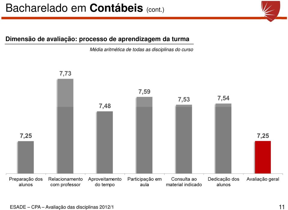 ) Dimensão de