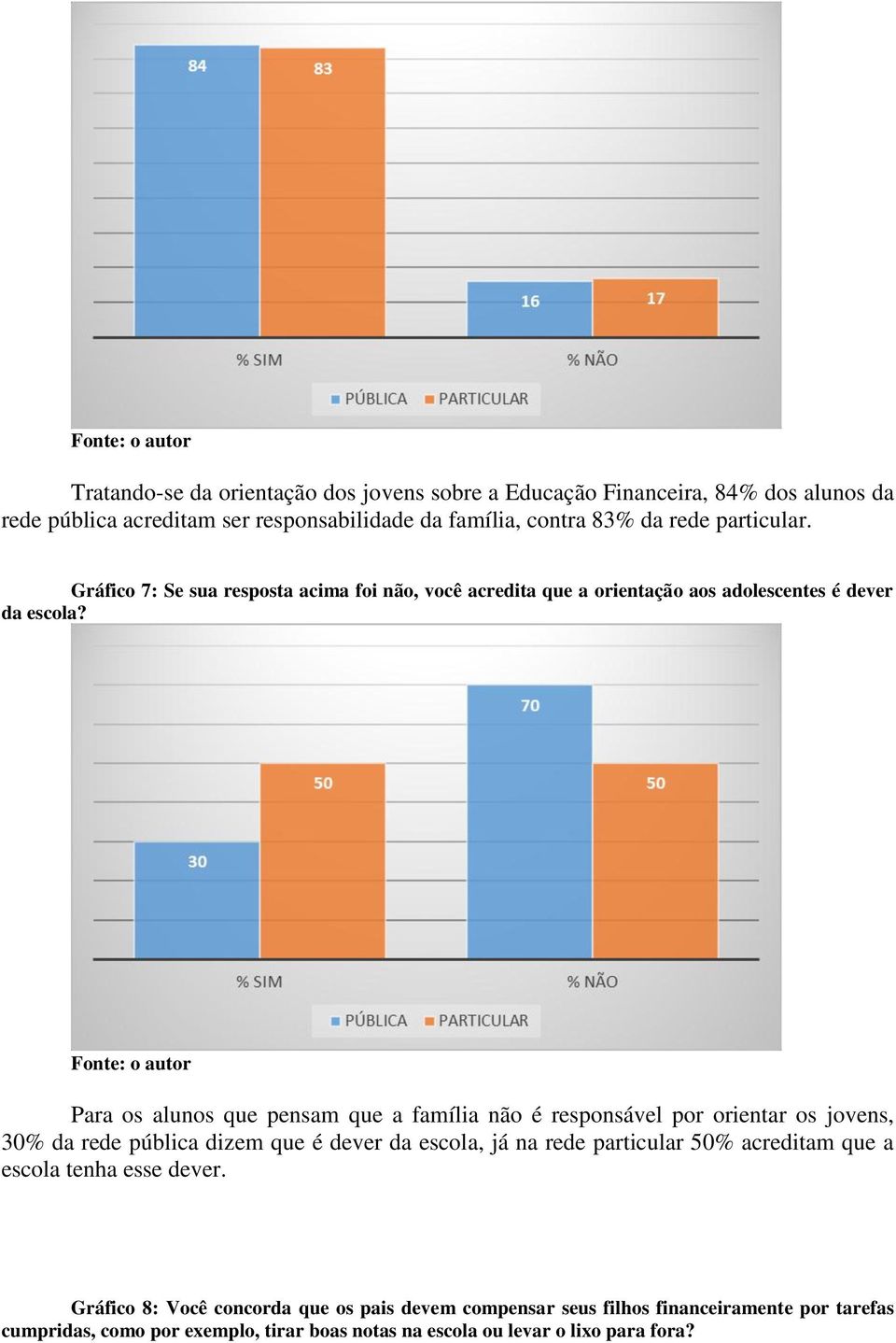 Para os alunos que pensam que a família não é responsável por orientar os jovens, 30% da rede pública dizem que é dever da escola, já na rede particular 50%