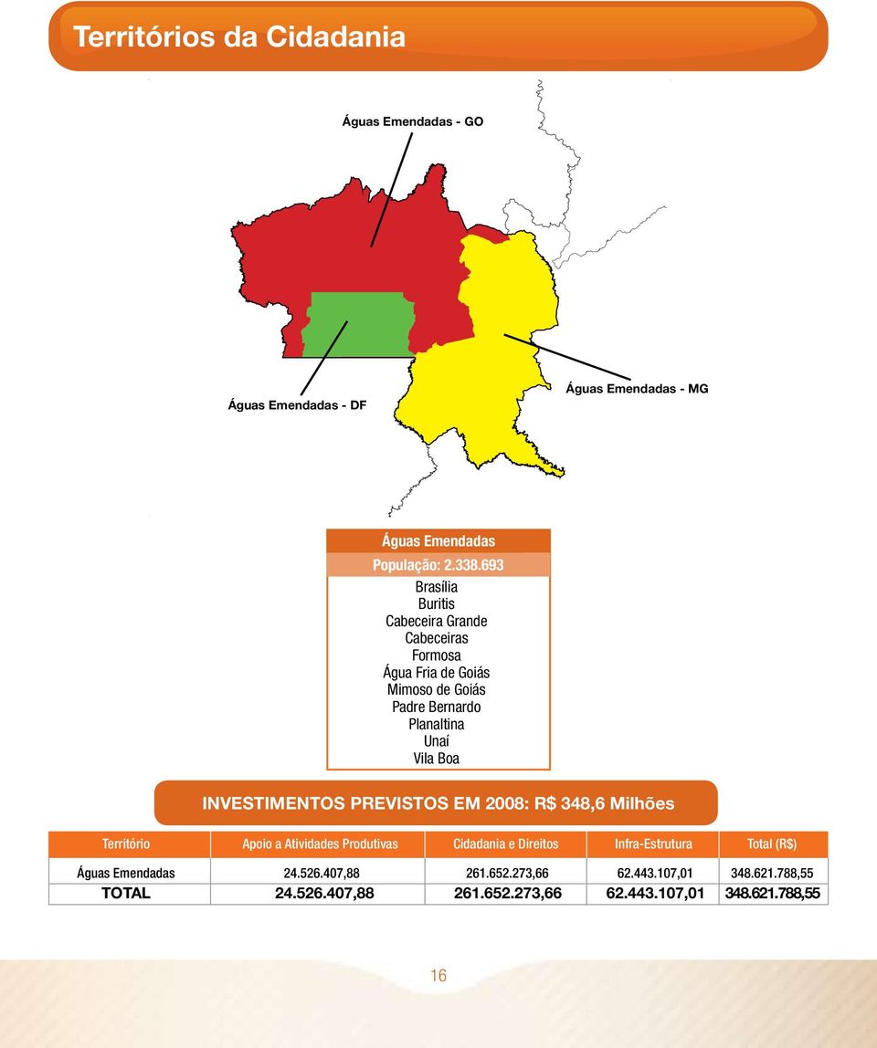 INVESTIMENTOS PREVISTOS EM 2008: R$ 348,6 Milhões Território Apoio a Atividades Produtivas Cidadania e Direitos Infra-Estrutura