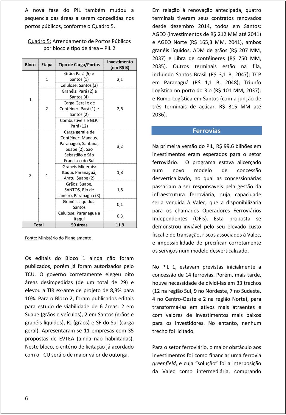 Pará (2) e Santos (4) Carga Geral e de Contêiner: Pará (1) e Santos (2) Combustíveis e GLP: Pará (12) 2,6 Carga geral e de Contêiner: Manaus, Paranaguá, Santana, Suape (2), São 3,2 Sebastião e São