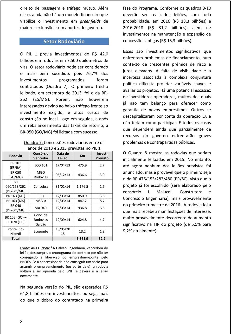 O setor rodoviário pode ser considerado o mais bem sucedido, pois 76,7% dos investimentos programados foram contratados (Quadro 7).