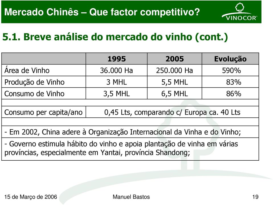 comparando c/ Europa ca.