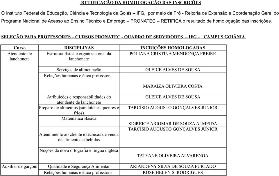 SELEÇÃO PARA PROFESSORES CURSOS PRONATEC - QUADRO DE SERVIDORES IFG CAMPUS GOIÂNIA Curso DISCIPLINAS INCRIÇÕES HOMOLOGADAS Atendente de Estrutura física e organizacional da lanchonete lanchonete