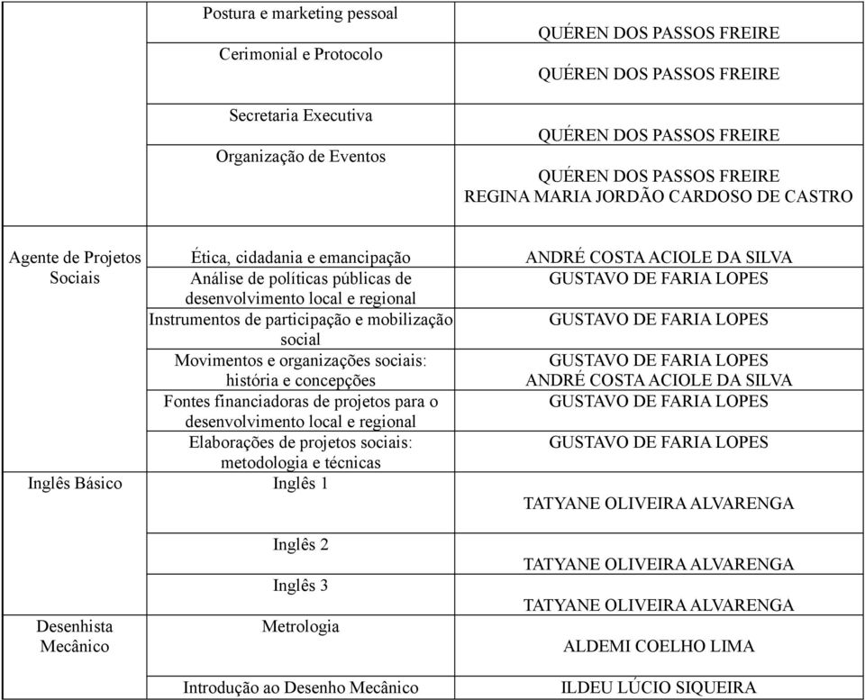 Movimentos e organizações sociais: história e concepções Fontes financiadoras de projetos para o desenvolvimento local e regional