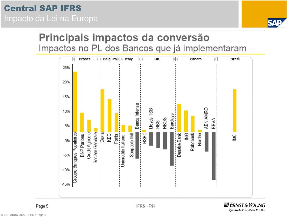 SAP ABBC 2009