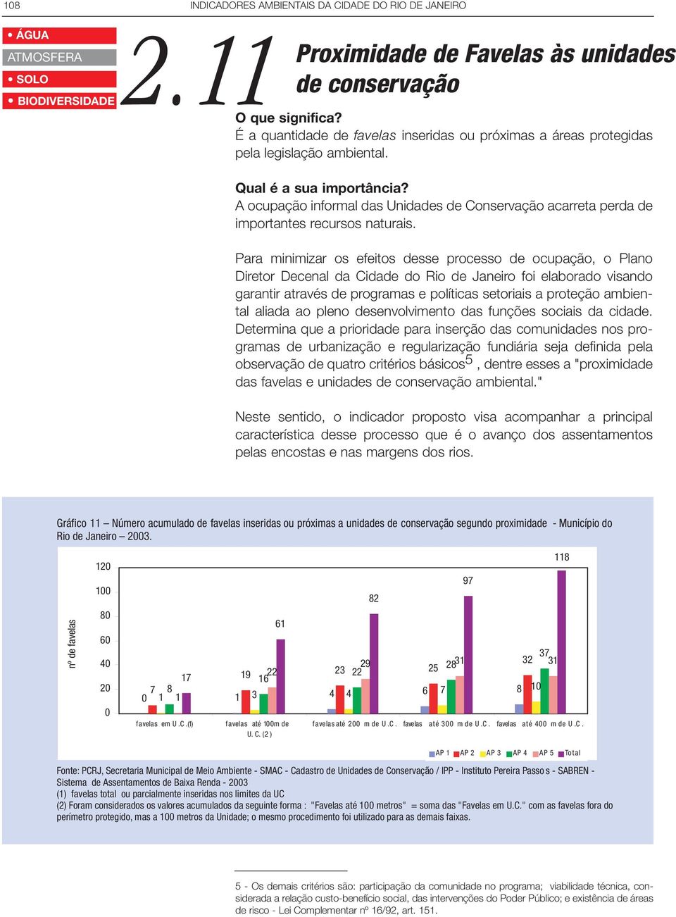 A ocupação informal das Unidades de Conservação acarreta perda de importantes recursos naturais.