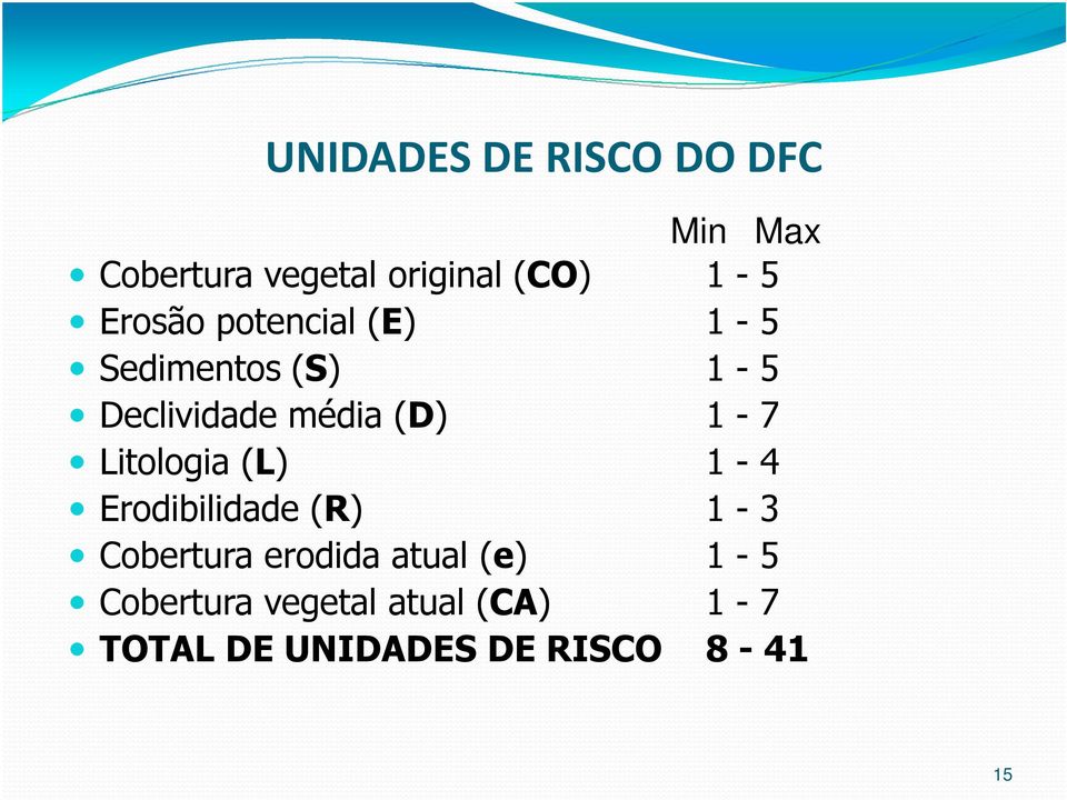 Litologia (L) 1-4 Erodibilidade (R) 1-3 Cobertura erodida atual (e)