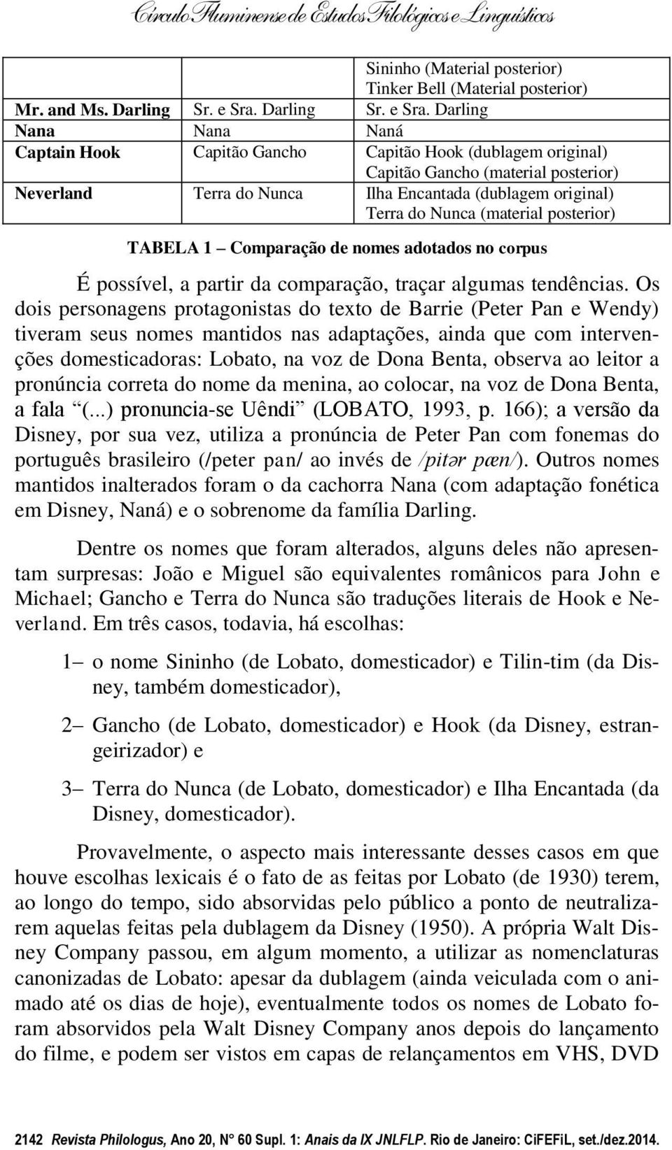 Darling Nana Nana Naná Captain Hook Capitão Gancho Capitão Hook (dublagem original) Capitão Gancho (material posterior) Neverland Terra do Nunca Ilha Encantada (dublagem original) Terra do Nunca