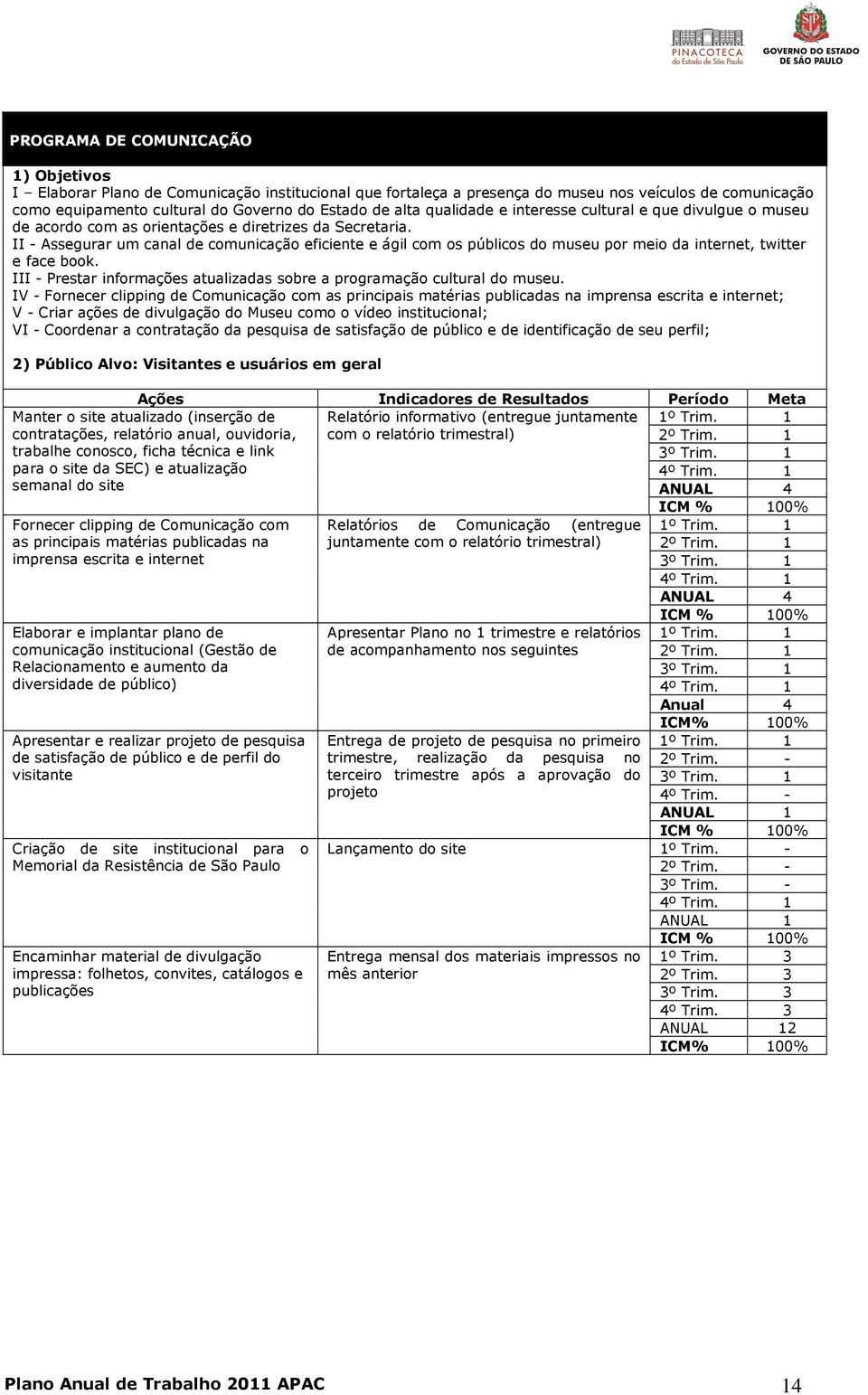 II - Assegurar um canal de comunicação eficiente e ágil com os públicos do museu por meio da internet, twitter e face book. III - Prestar informações atualizadas sobre a programação cultural do museu.