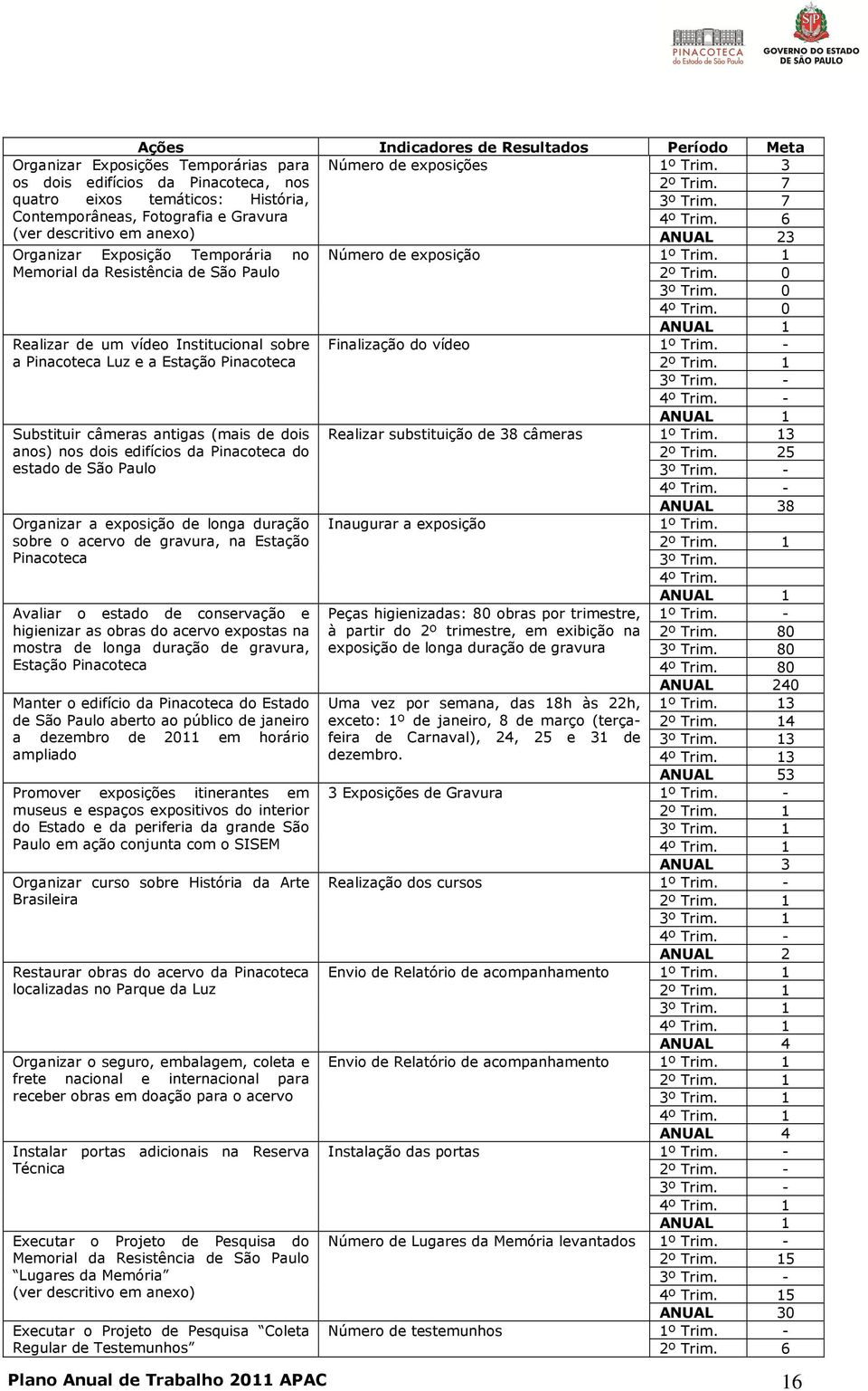 6 (ver descritivo em anexo) ANUAL 23 Organizar Exposição Temporária no Memorial da Resistência de São Paulo Realizar de um vídeo Institucional sobre a Pinacoteca Luz e a Estação Pinacoteca Substituir