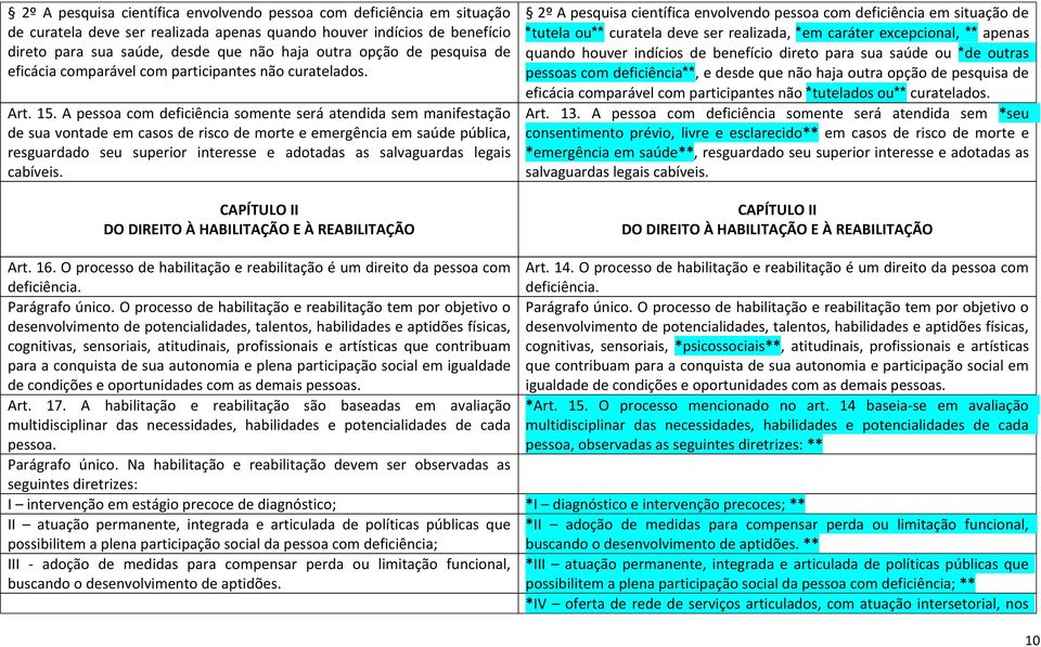 A pessoa com deficiência somente será atendida sem manifestação de sua vontade em casos de risco de morte e emergência em saúde pública, resguardado seu superior interesse e adotadas as salvaguardas