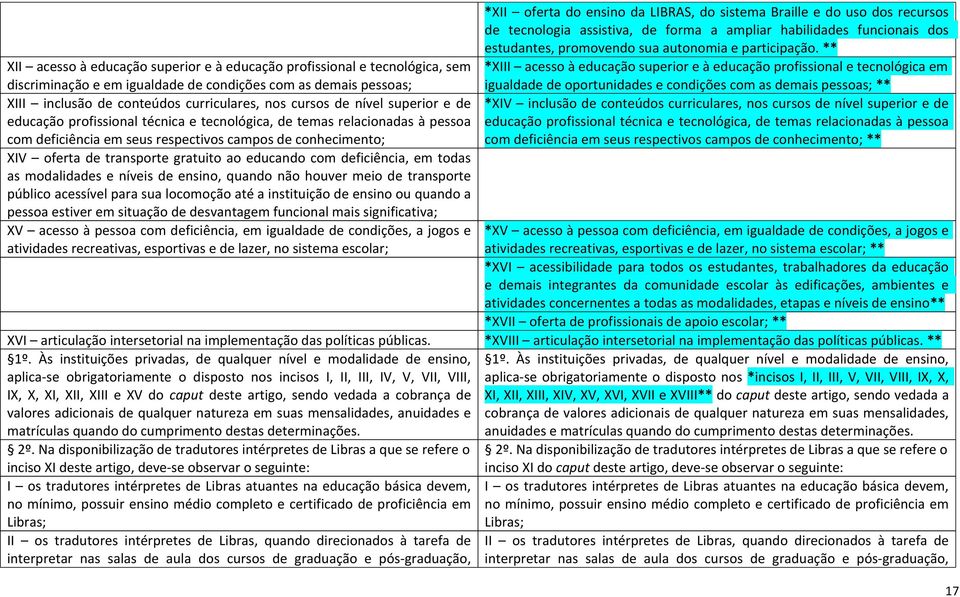 educando com deficiência, em todas as modalidades e níveis de ensino, quando não houver meio de transporte público acessível para sua locomoção até a instituição de ensino ou quando a pessoa estiver