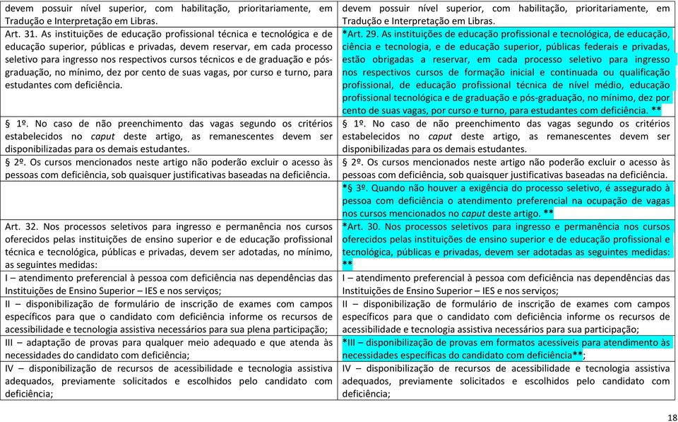 de graduação e pósgraduação, no mínimo, dez por cento de suas vagas, por curso e turno, para estudantes com deficiência. 1º.