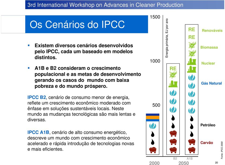 1500 1000 Energia primária, EJ por ano RE RE RE Renováveis Biomassa Nuclear Gás Natural IPCC B2, cenário de consumo menor de energia, reflete um crescimento econômico moderado com ênfase