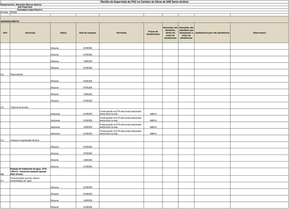 ABR10 O lodo gerado na ETA está sendo descartado diretamente no solo.