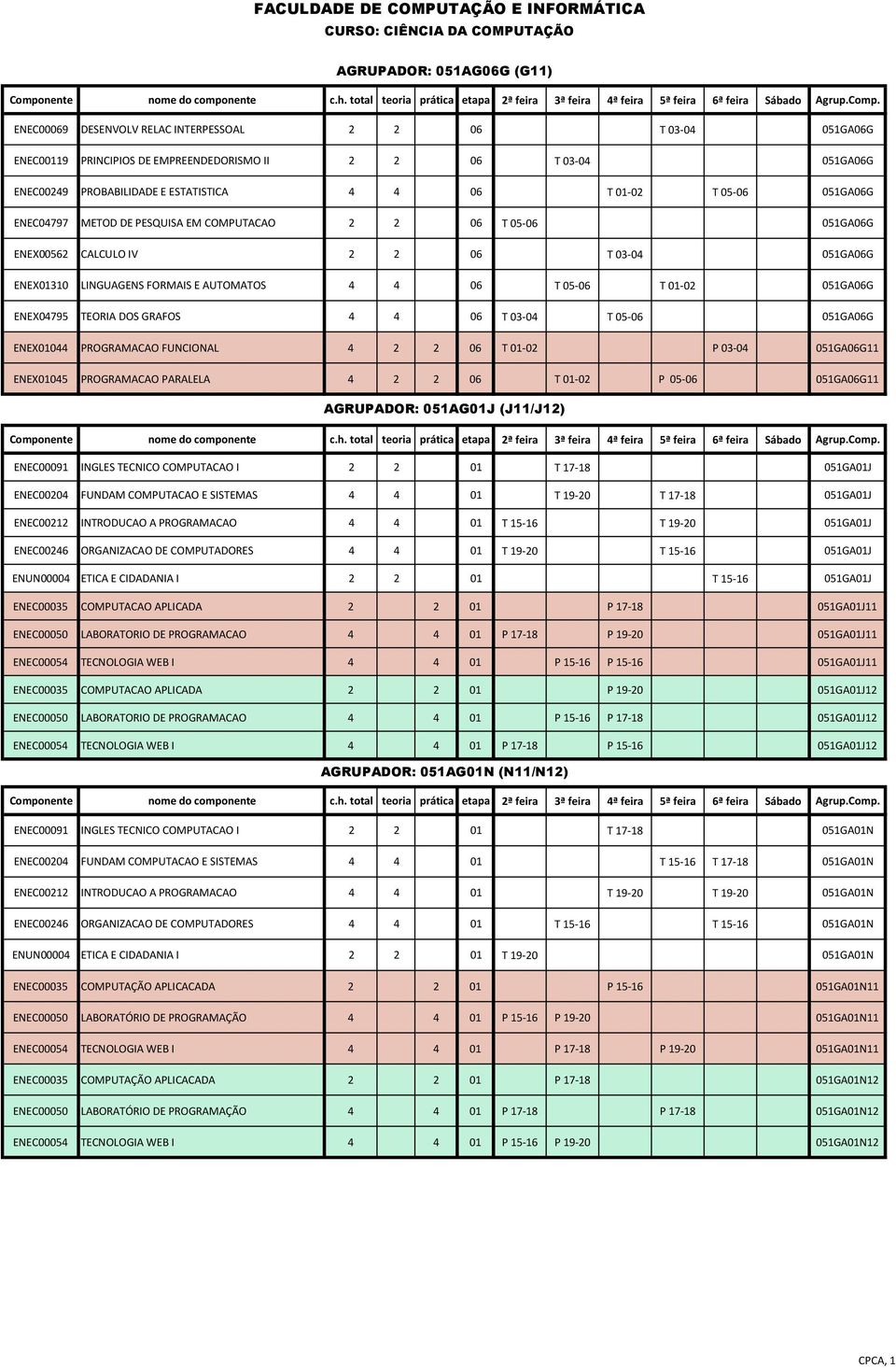 4 4 06 T 03-04 051GA06G ENEX01044 PROGRAMACAO FUNCIONAL 4 2 2 06 051GA06G11 ENEX01045 PROGRAMACAO PARALELA 4 2 2 06 051GA06G11 AGRUPADOR: 051AG01J (J11/J12) ENEC00091 INGLES TECNICO COMPUTACAO I 2 2