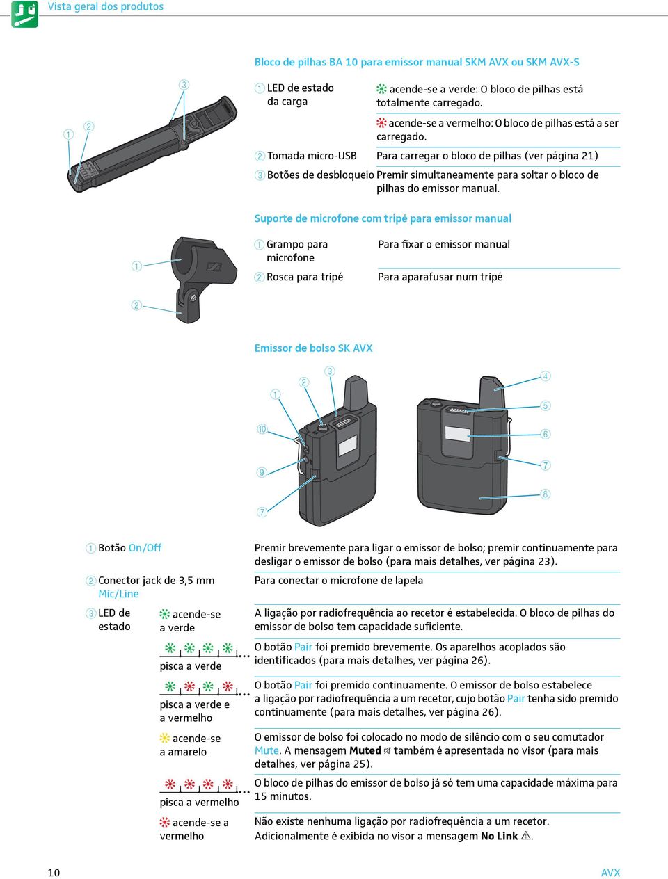 2 Tomada micro-usb Para carregar o bloco de pilhas (ver página 21) 3 Botões de desbloqueio Premir simultaneamente para soltar o bloco de pilhas do emissor manual.