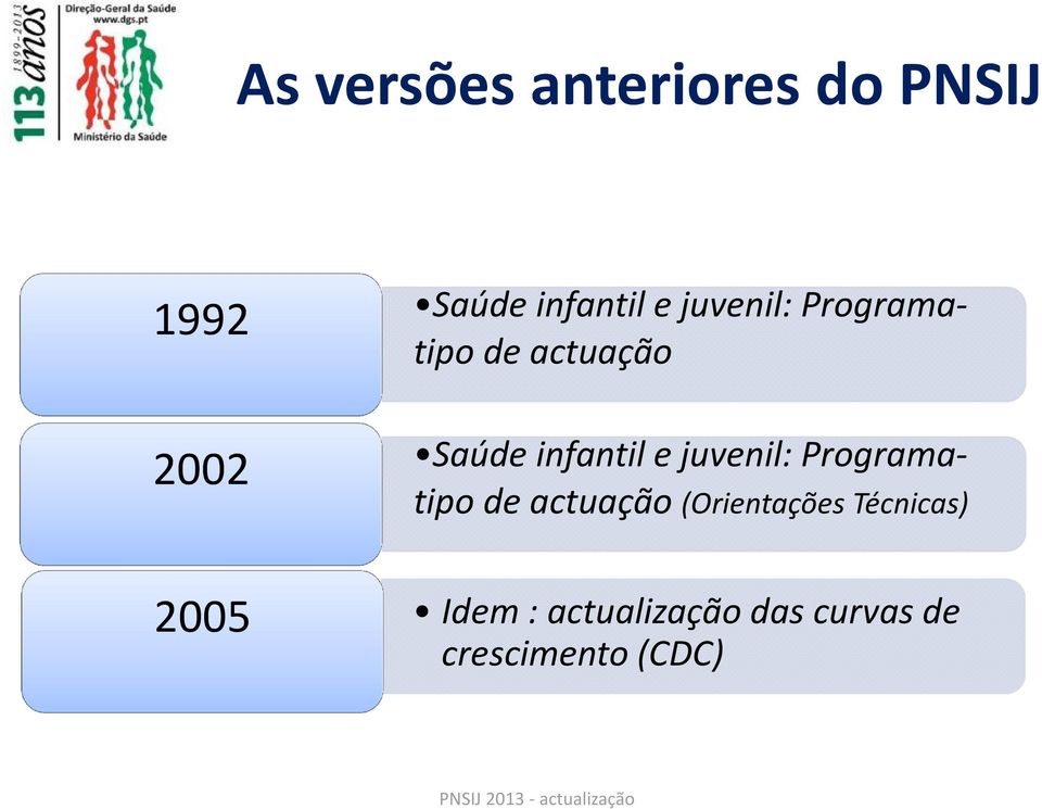 infantil e juvenil: Programatipo de actuação