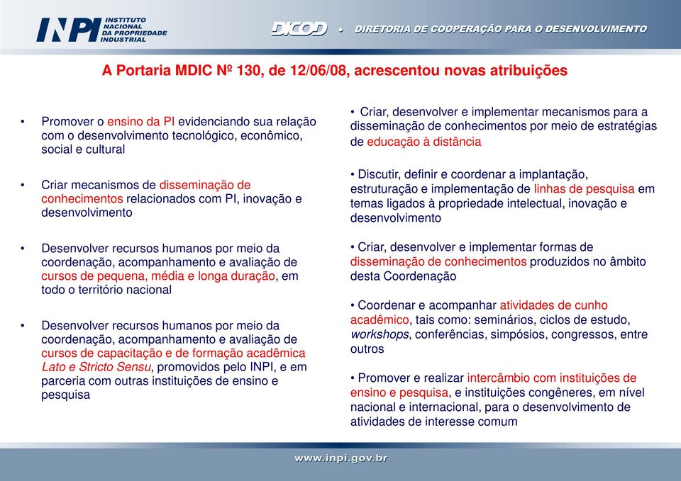 duração, em todo o território nacional Desenvolver recursos humanos por meio da coordenação, acompanhamento e avaliação de cursos de capacitação e de formação acadêmica Lato e Stricto Sensu,