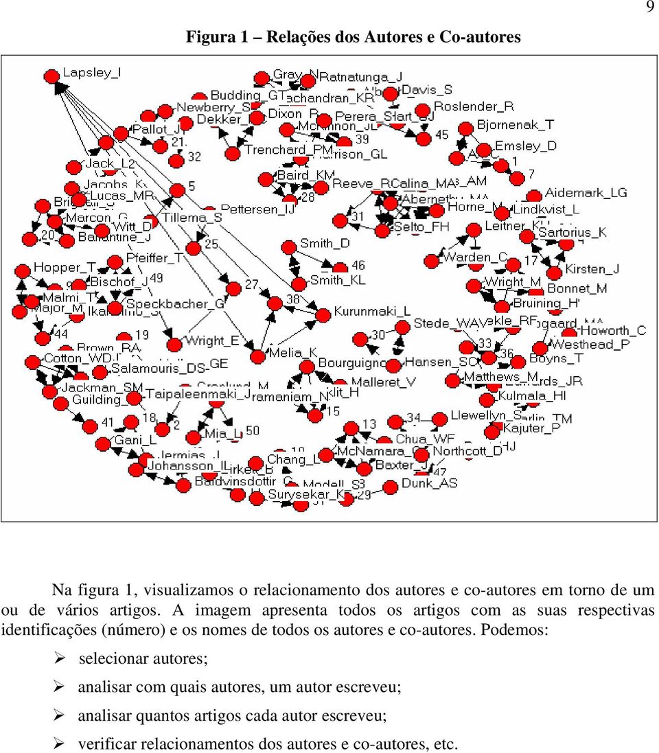 A imagem apresenta todos os artigos com as suas respectivas identificações (número) e os nomes de todos os autores