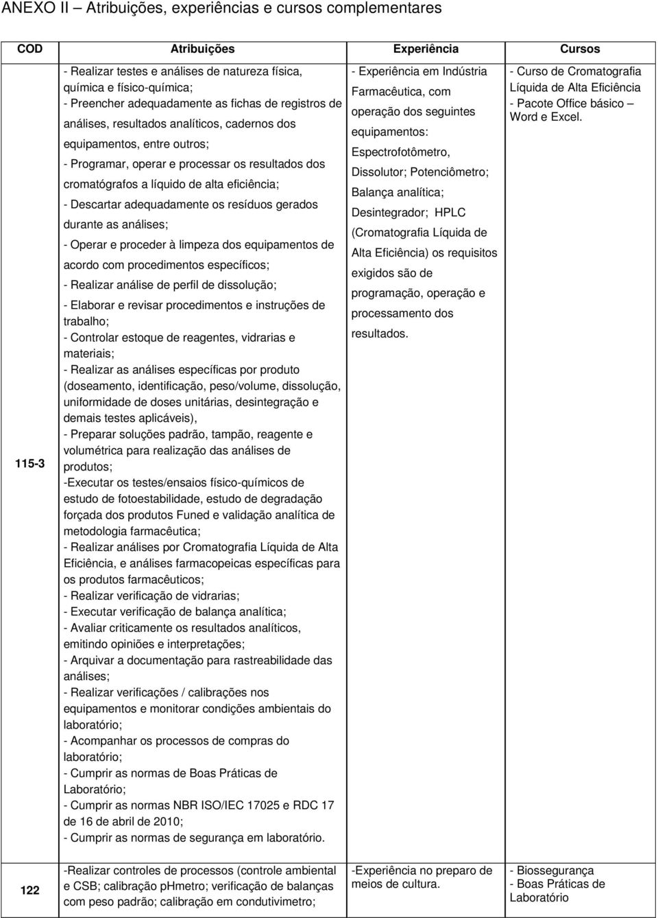 eficiência; - Descartar adequadamente os resíduos gerados durante as análises; - Operar e proceder à limpeza dos equipamentos de acordo com procedimentos específicos; - Realizar análise de perfil de