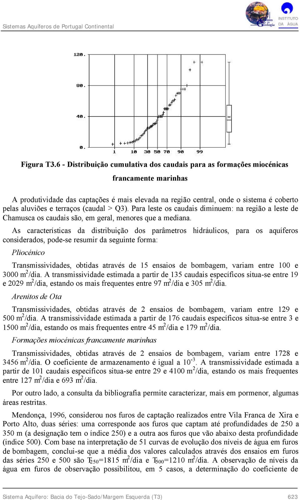 terraços (caudal > Q3). Para leste os caudais diminuem: na região a leste de Chamusca os caudais são, em geral, menores que a mediana.