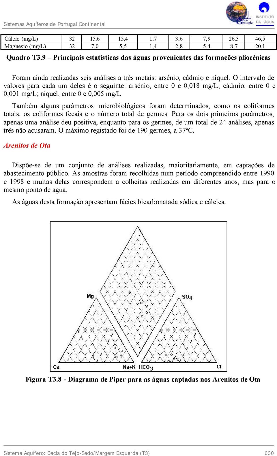 O intervalo de valores para cada um deles é o seguinte: arsénio, entre 0 e 0,018 mg/l; cádmio, entre 0 e 0,001 mg/l; níquel, entre 0 e 0,005 mg/l.