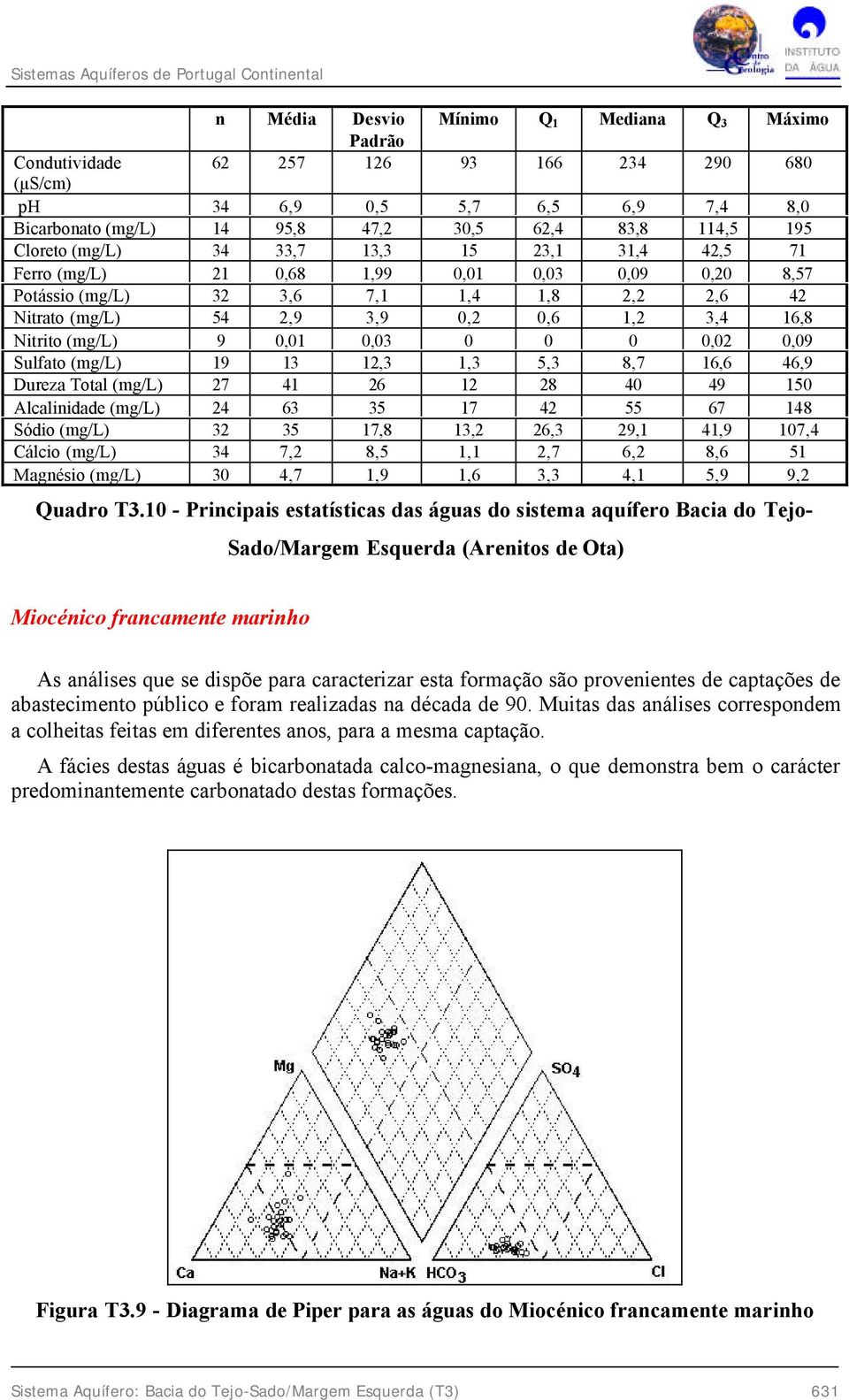 Nitrito (mg/l) 9 0,01 0,03 0 0 0 0,02 0,09 Sulfato (mg/l) 19 13 12,3 1,3 5,3 8,7 16,6 46,9 Dureza Total (mg/l) 27 41 26 12 28 40 49 150 Alcalinidade (mg/l) 24 63 35 17 42 55 67 148 Sódio (mg/l) 32 35