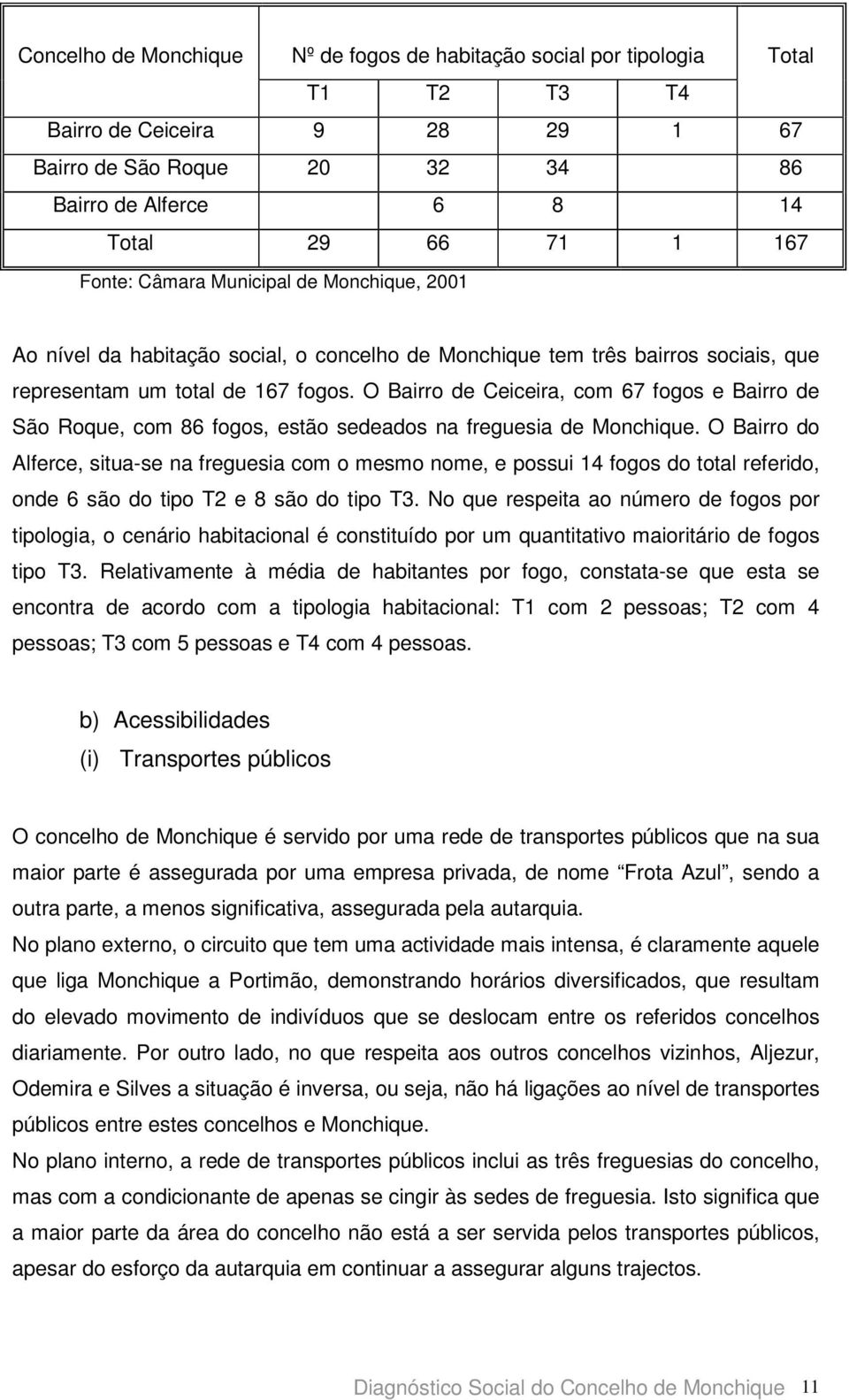 O Bairro de Ceiceira, com 67 fogos e Bairro de São Roque, com 86 fogos, estão sedeados na freguesia de Monchique.