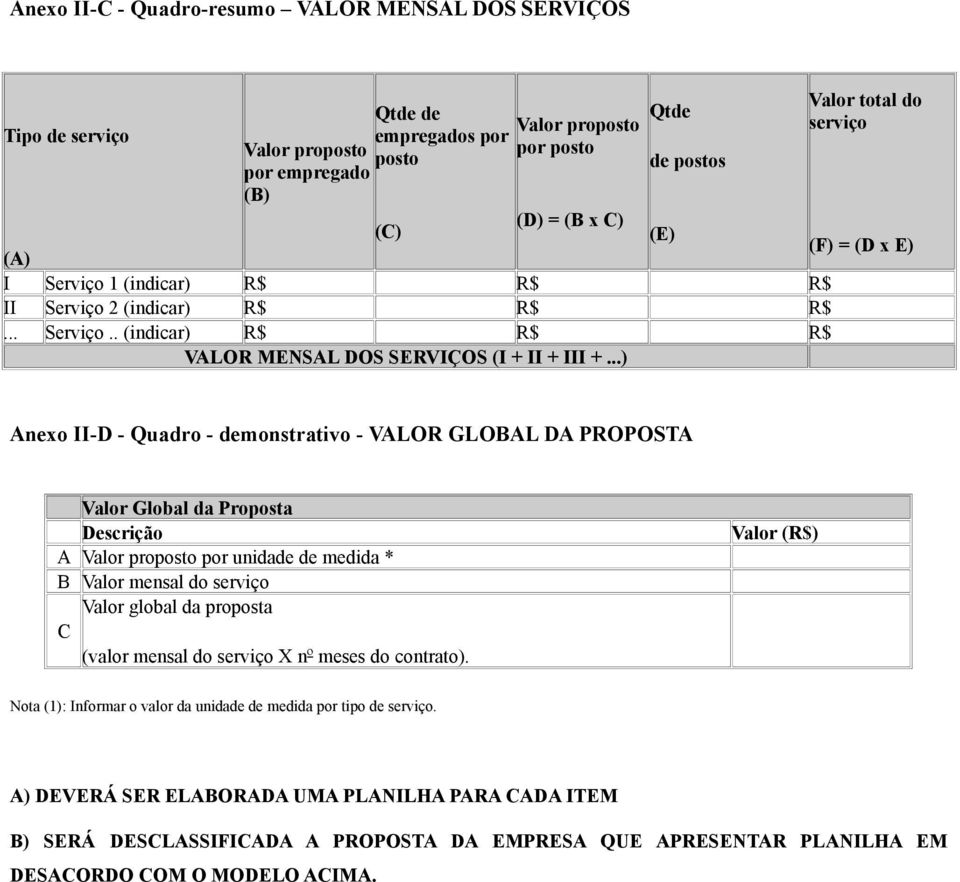 ..) Anexo II-D - Quadro - demonstrativo - VALOR GLOBAL DA PROPOSTA Valor Global da Proposta Descrição A Valor proposto por unidade de medida * B Valor mensal do serviço Valor global da proposta C