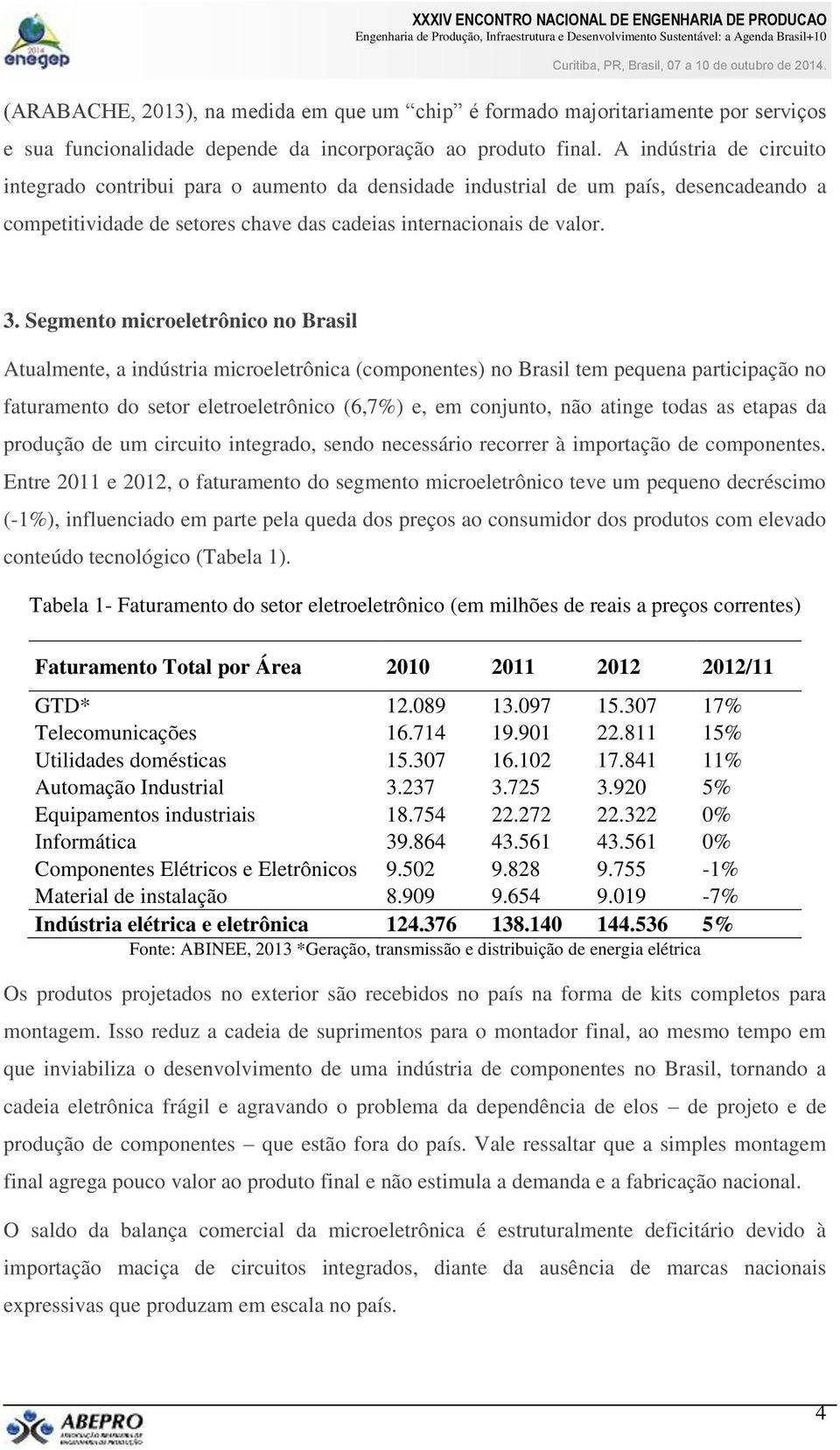 Segmento microeletrônico no Brasil Atualmente, a indústria microeletrônica (componentes) no Brasil tem pequena participação no faturamento do setor eletroeletrônico (6,7%) e, em conjunto, não atinge