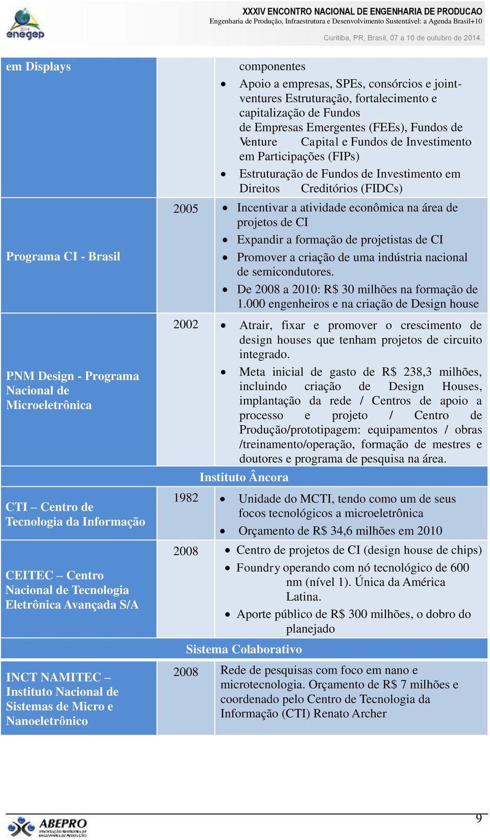 (FEEs), Fundos de Venture Capital e Fundos de Investimento em Participações (FIPs) Estruturação de Fundos de Investimento em Direitos Creditórios (FIDCs) 2005 Incentivar a atividade econômica na área