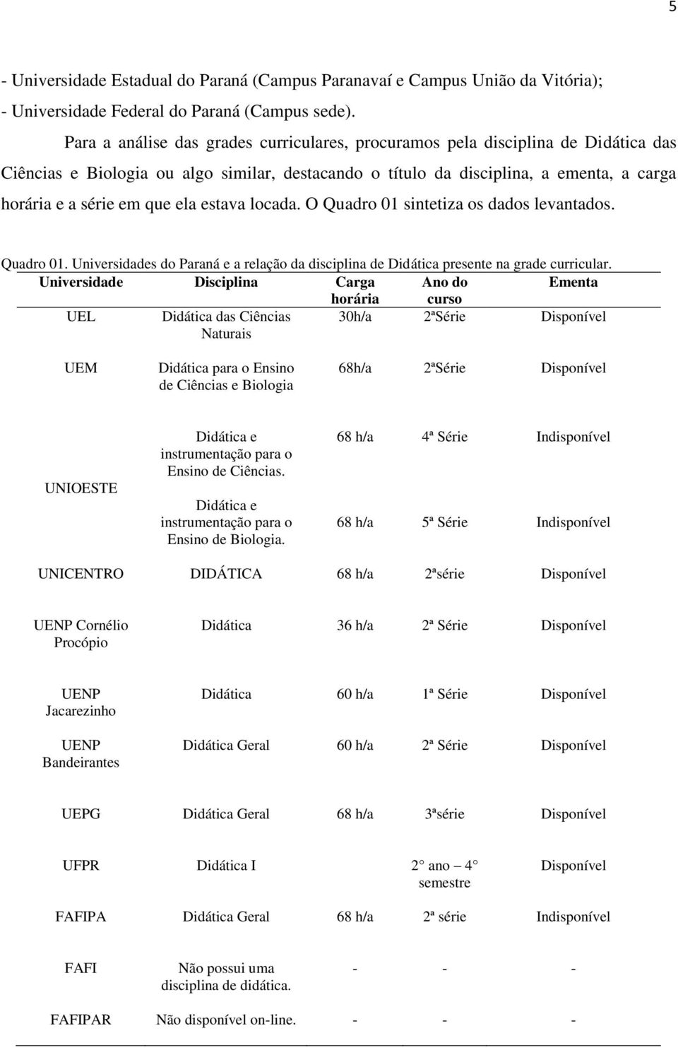 ela estava locada. O Quadro 01 sintetiza os dados levantados. Quadro 01. Universidades do Paraná e a relação da disciplina de Didática presente na grade curricular.