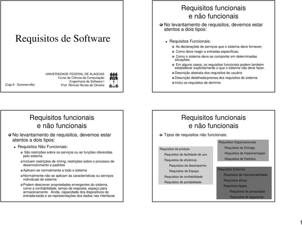 fornecer; Como deve reagir a entradas específicas; Como o sistema deve se comportar em determinadas situações; Em alguns casos, os requisitos funcionais podem também estabelecer explicitamente o que