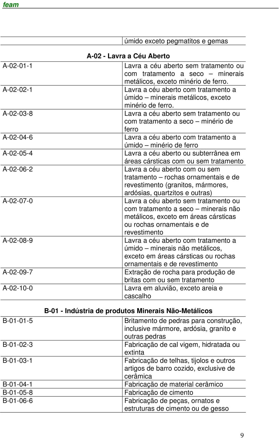 Lavra a céu aberto com tratamento a úmido minerais metálicos, exceto minério de ferro.