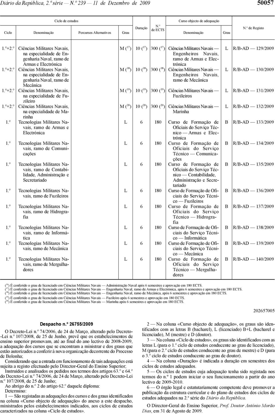 Contabilidade, Administração e Secretariado ramo de Fuzileiros ramo de Hidrografia ramo de Informática ramo de Mecânica ramo de Mergulhadores M ( 17 ) 10 ( 17 ) 300 ( 17 ) Ciências Militares Navais