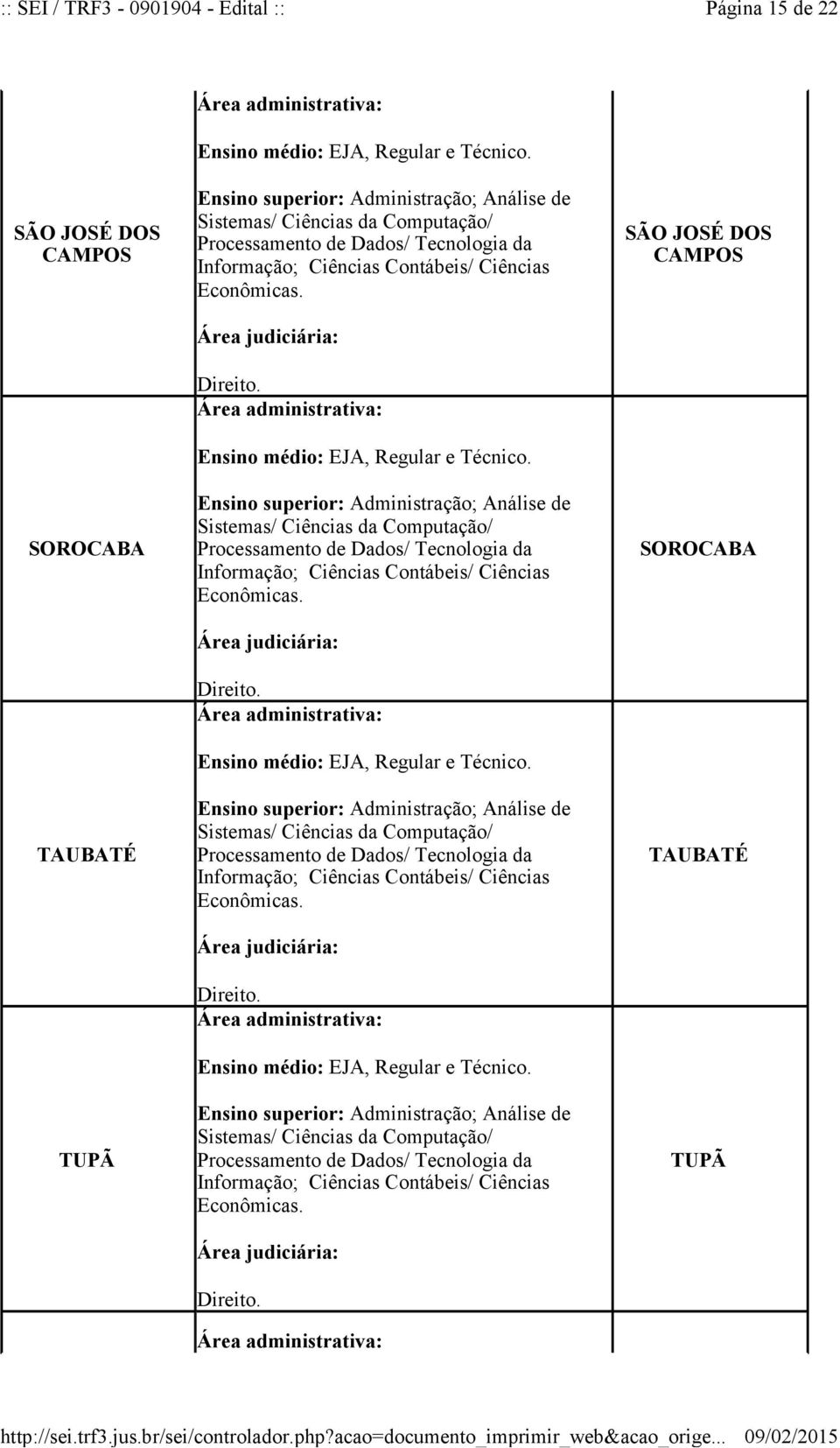 CAMPOS SOROCABA TAUBATÉ TUPÃ SÃO