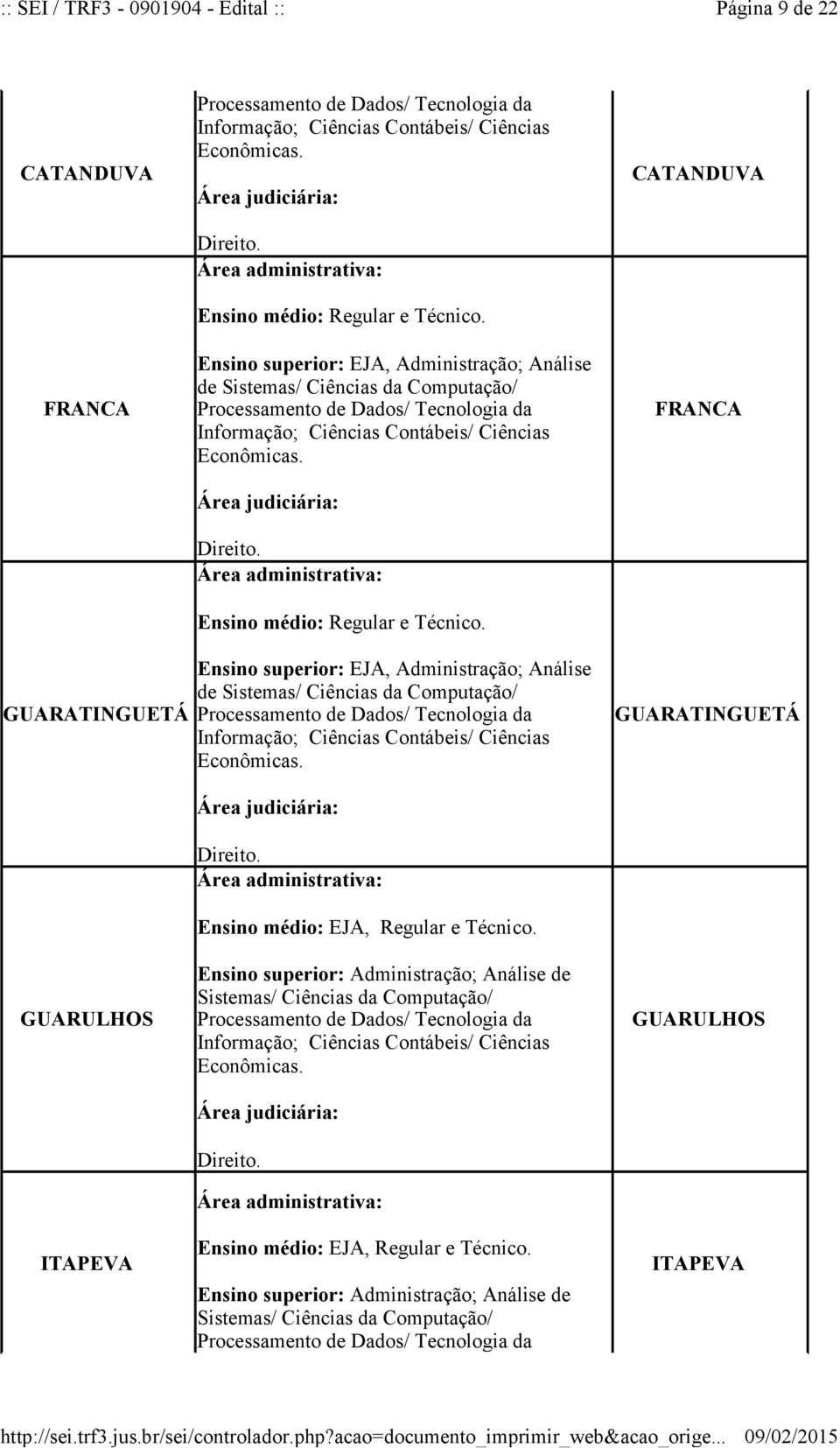 Ensino superior: EJA, Administração; Análise de Ensino  CATANDUVA FRANCA