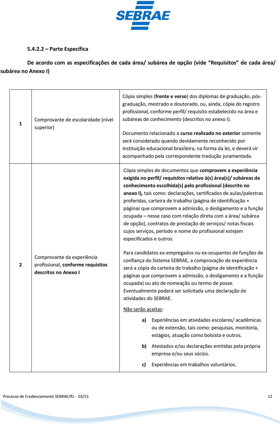 experiência profissional, conforme requisitos descritos no Anexo I Cópia simples (frente e verso) dos diplomas de graduação, pósgraduação, mestrado e doutorado, ou, ainda, cópia do registro