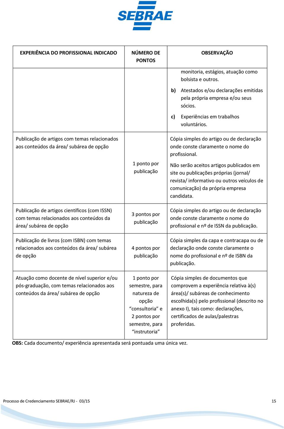 relacionados aos conteúdos da área/ subárea de opção NÚMERO DE PONTOS 1 ponto por publicação 3 pontos por publicação 4 pontos por publicação 1 ponto por semestre, para natureza de opção consultoria e