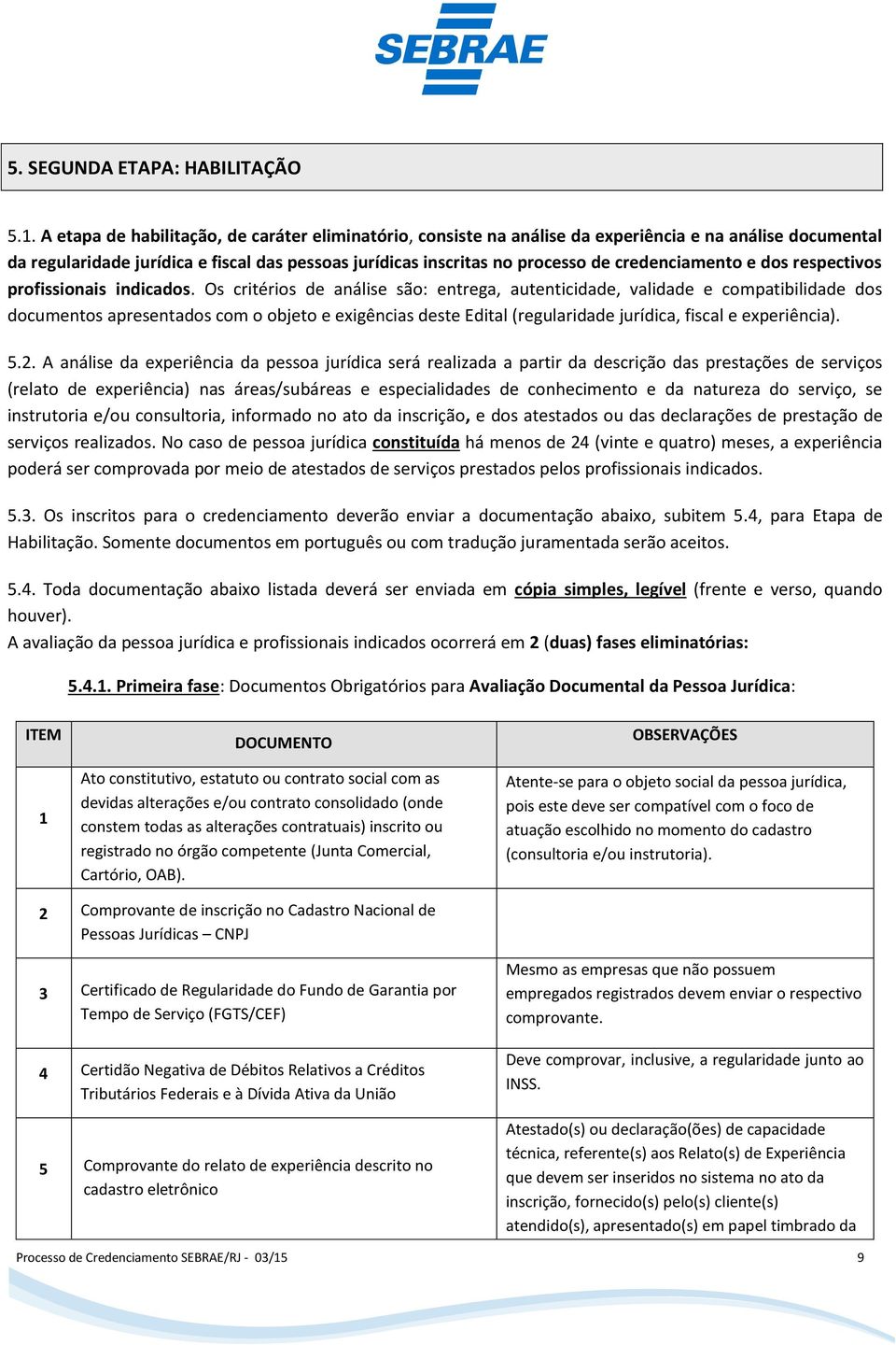 credenciamento e dos respectivos profissionais indicados.