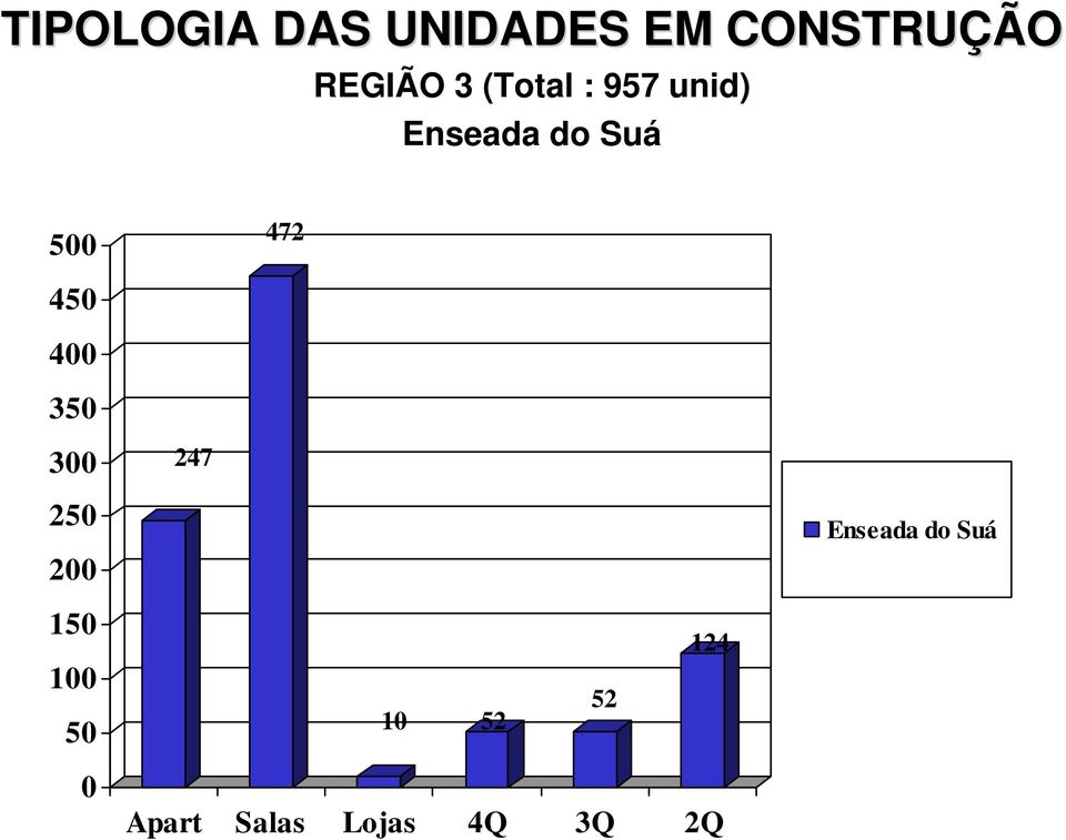 Suá 5 472 45 4 35 3 247 25 2 Enseada do