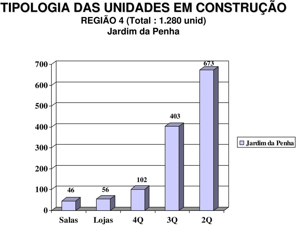 28 unid) Jardim da Penha 7 673 6 5 4