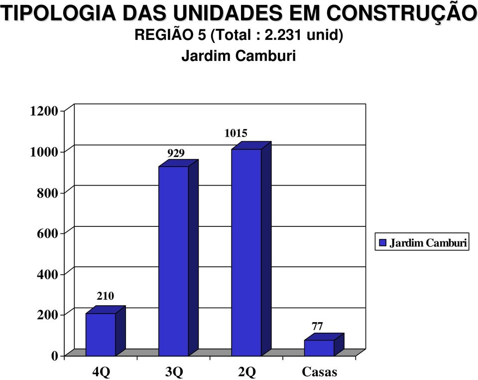 231 unid) Jardim Camburi 12 1 929