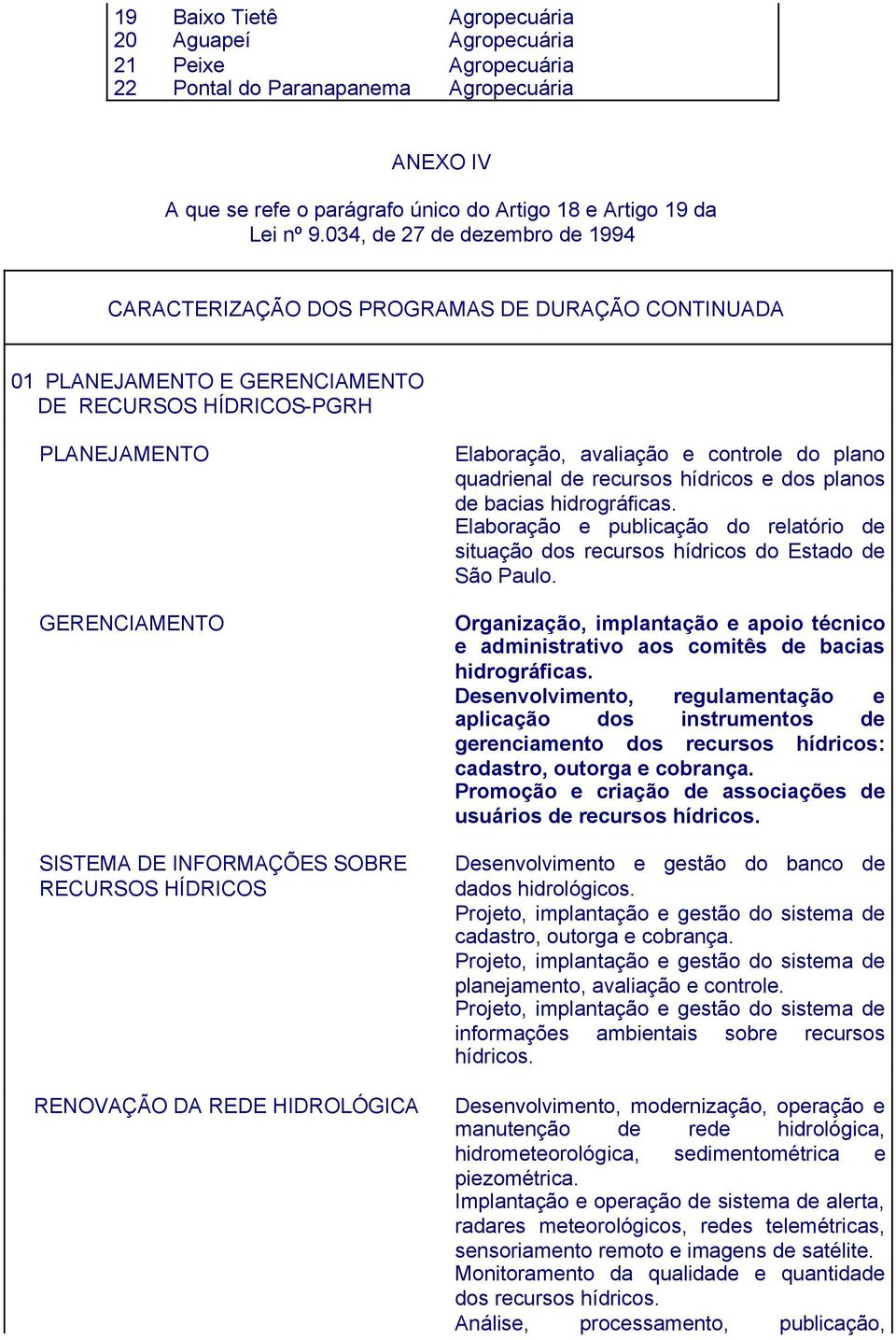 RECURSOS HÍDRICOS RENOVAÇÃO DA REDE HIDROLÓGICA Elaboração, avaliação e controle do plano quadrienal de recursos hídricos e dos planos de bacias hidrográficas.