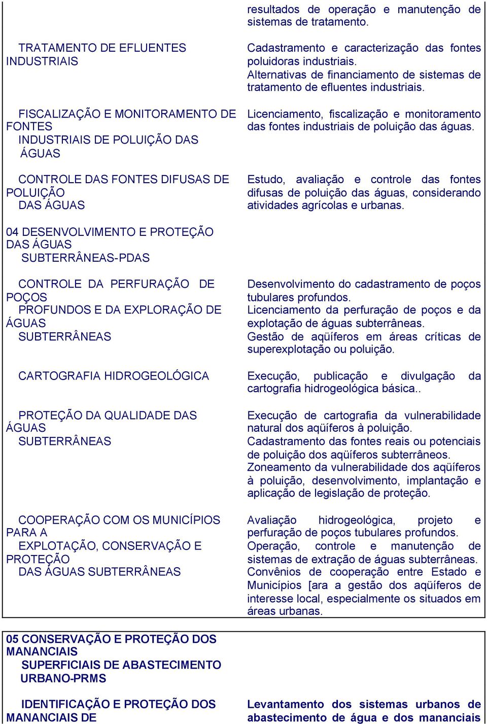 fontes poluidoras industriais. Alternativas de financiamento de sistemas de tratamento de efluentes industriais.