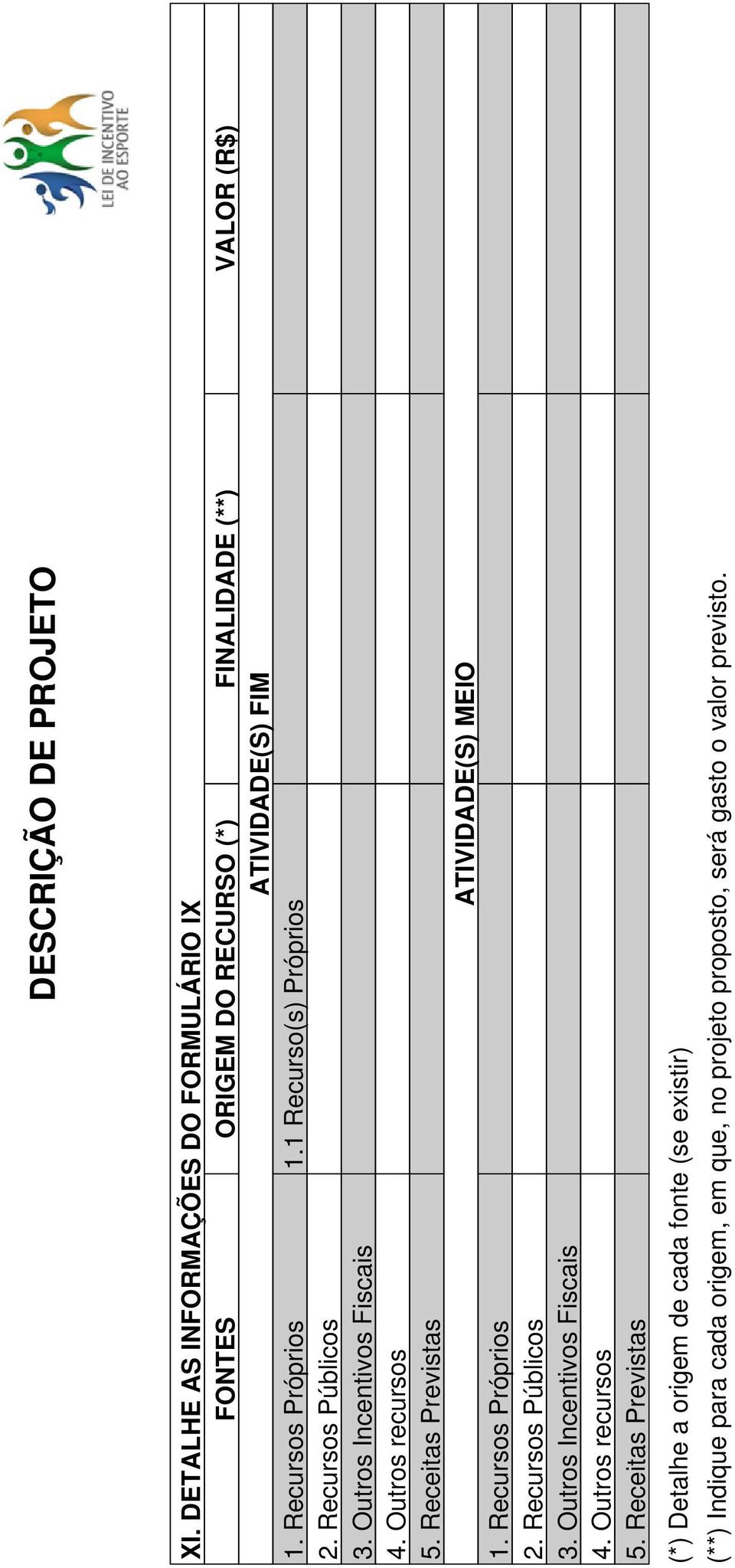 Recursos Próprios 1.1 Recurso(s) Próprios 2. Recursos Públicos 3. Outros Incentivos Fiscais 4. Outros recursos 5.