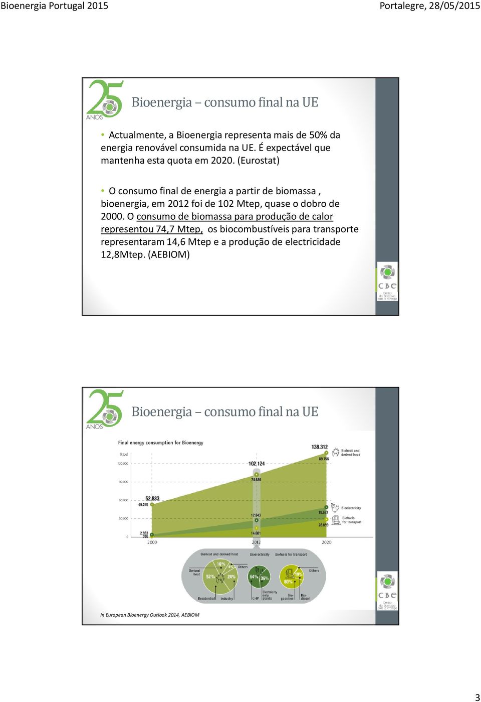 (Eurostat) O consumo final de energia a partir de biomassa, bioenergia, em 2012 foi de 102 Mtep, quase o dobro de 2000.