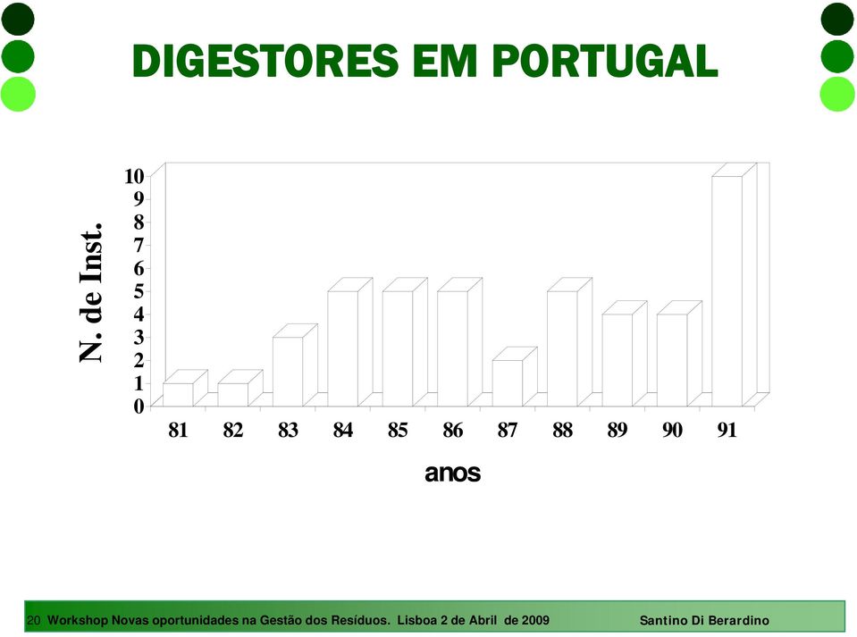 87 88 89 90 91 anos 20 Workshop Novas