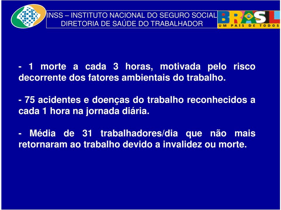 - 75 acidentes e doenças do trabalho reconhecidos a cada 1 hora na